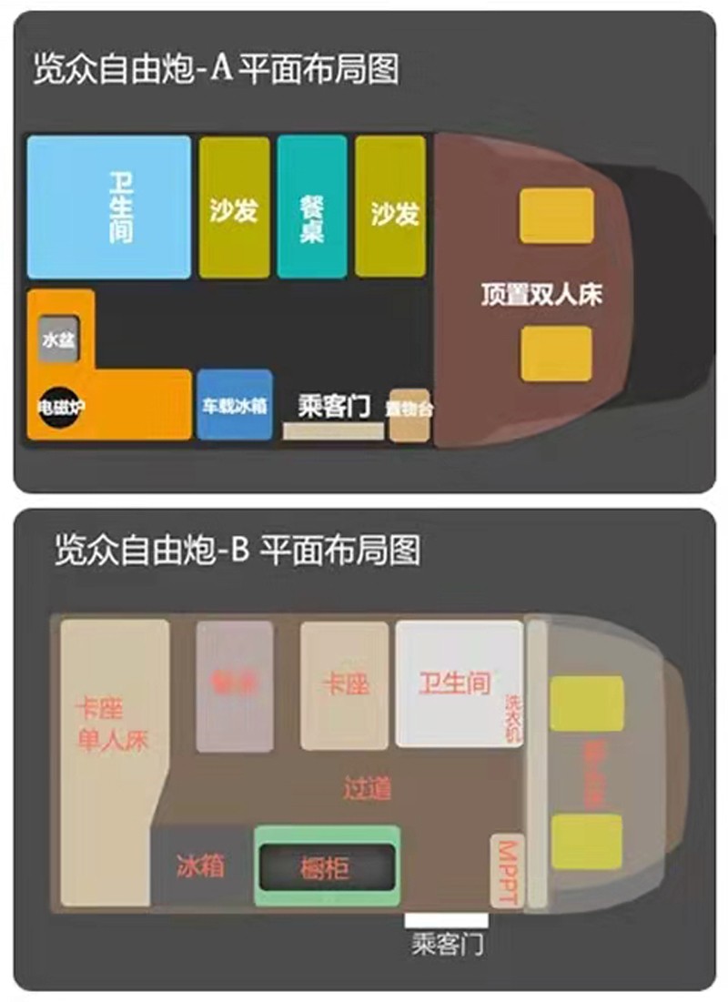 這個(gè)房車選擇題有點(diǎn)難,選A還是B? 這個(gè)房車選擇題有點(diǎn)難,選A還是B?