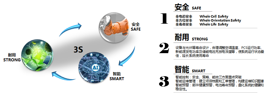 蜂巢鋰電應用在房車領域的優勢。